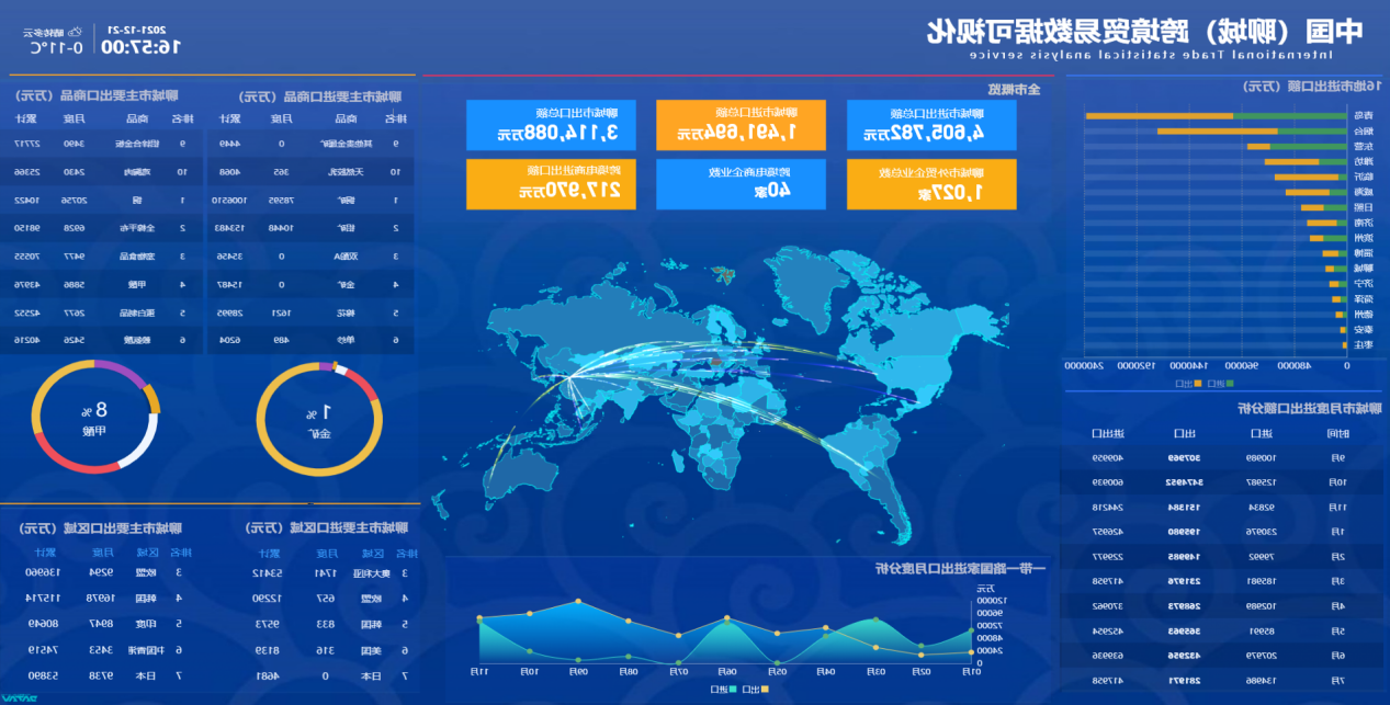 Data visualization platform